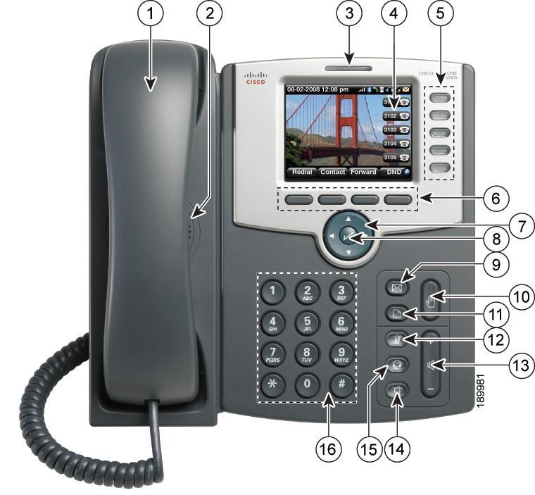 Your phone's display and buttons 1) Handset - pick up to answer or make calls.