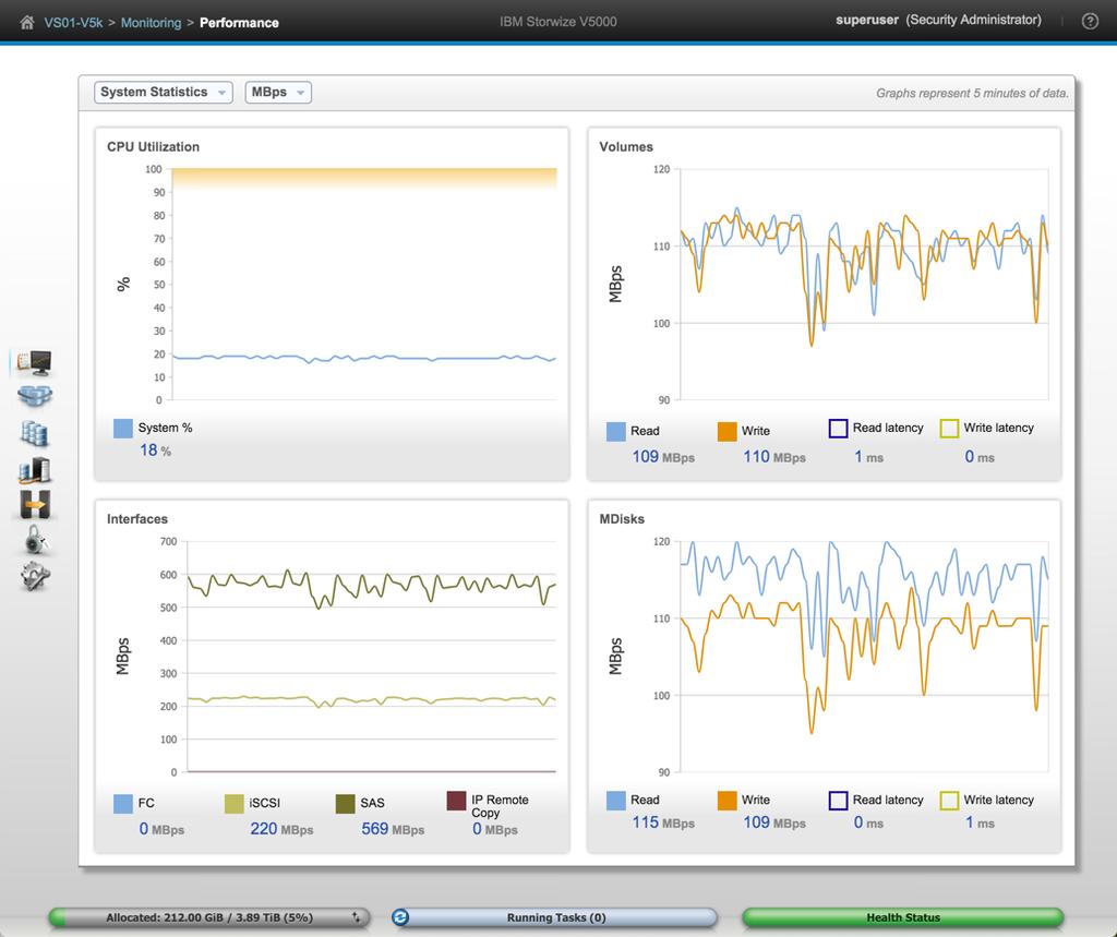 Technology Overview Figure 11 Real-time Performance Monitoring on the IBM Storwize V5000 Management GUI VMware vcenter Server VMware vcenter is a virtualization management application for managing