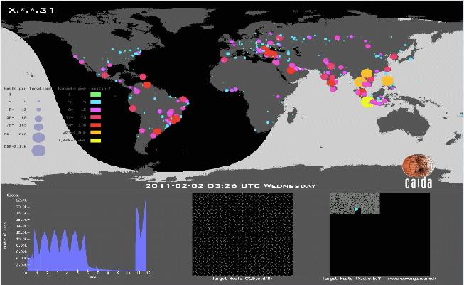 UNDER THE RADAR the sipscan was massive and unnoticed February 2011 3M hosts covertly scanning the whole IPv4 Internet