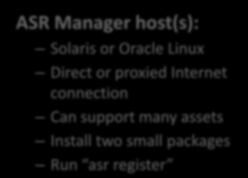 ASR Manager Installation and Asset Activation ASR Manager host(s): Solaris or