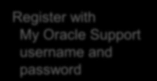 12 Copyright 2012, Oracle and/or its