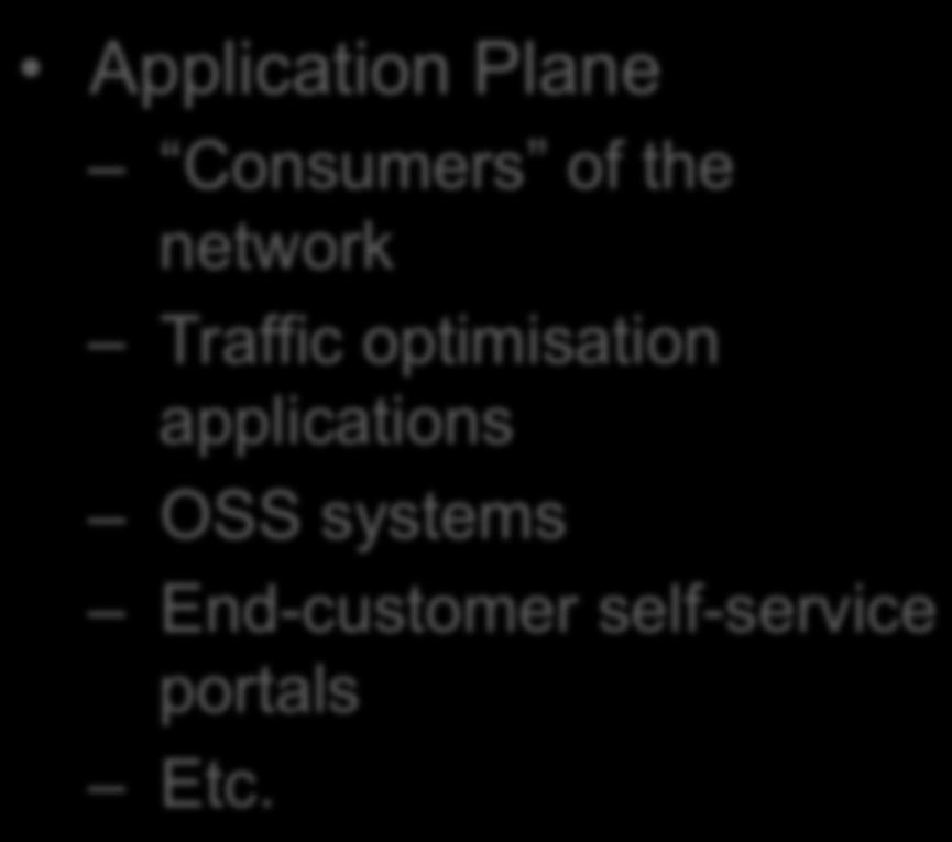 Elements of SDN architecture (1) Application Northbound Interfaces Application Service REST/RESTCONF/NETCONF/XMPP Network