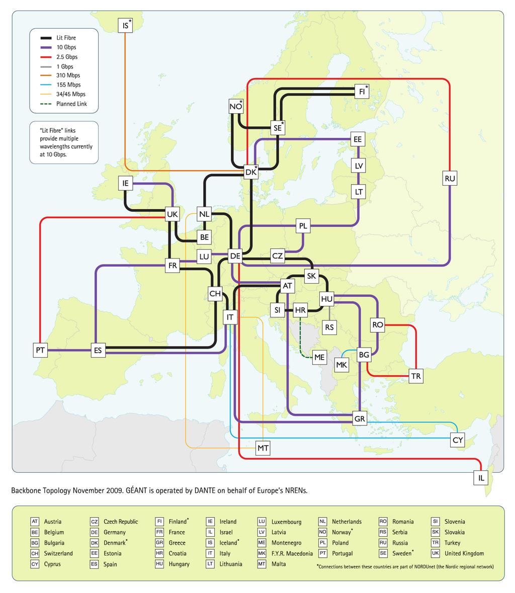 A refresher what is GÉANT? Local campus networks link to national research networks (EU NRENS) that interconnect via the GÉANT backbone!
