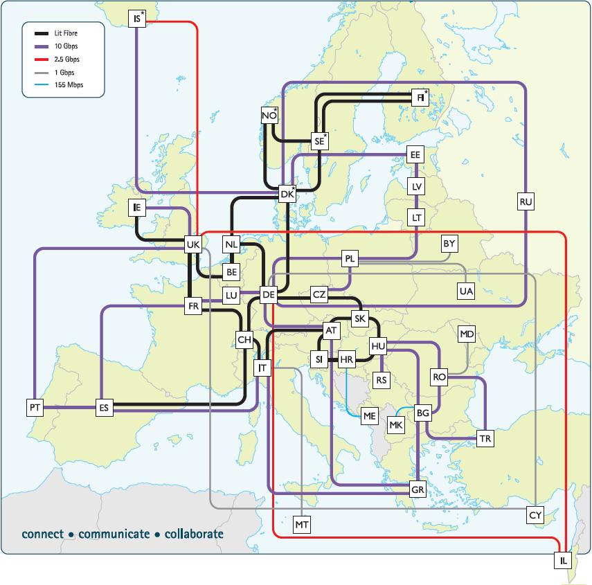 GÉANT : Who What How State of the Art Pan-European Network..Transit Network.