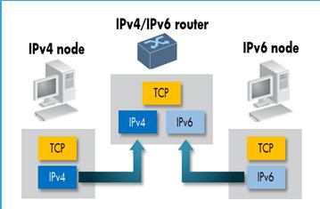 complicated management & troubleshooting Translation (NAT-PT, NAT64/DNS64) Translates IPv6 names & addresses into IPv4 names & addresses (and vice versa).