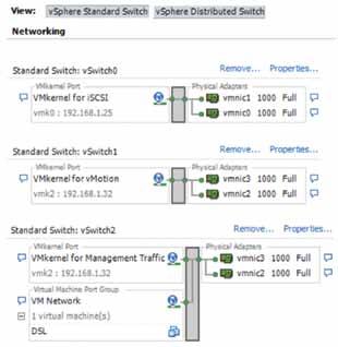 Six network ports VMware vsphere 5 hosts with six Gigabit network ports are ideal for delivering performance with the iscsi Software Adapter.