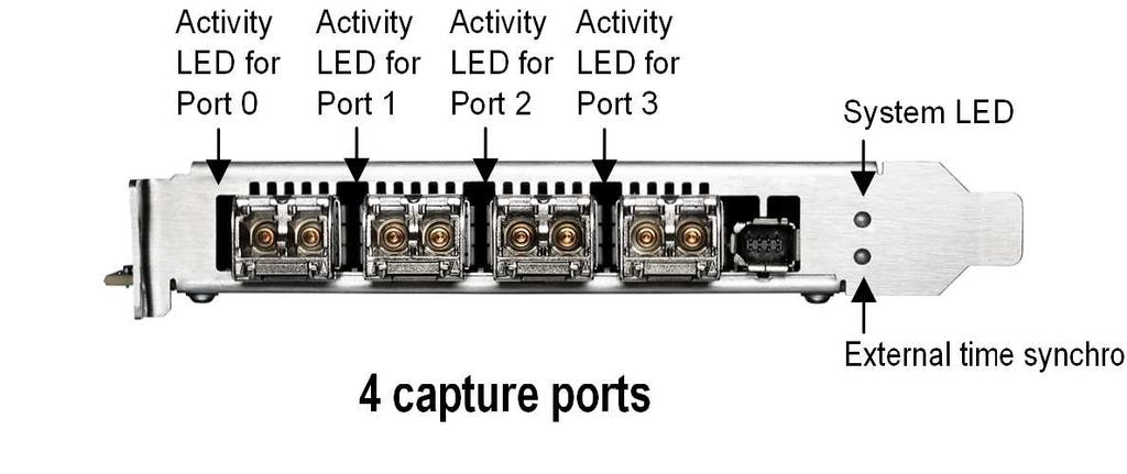 QRadar Network Insights 1901 appliance 4 Capture ports External time synchronization LED Management Interface Port (RJ-45 1GbE) Figure 1.