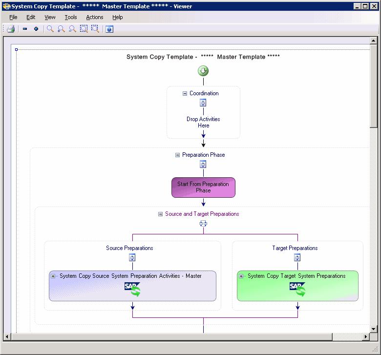 Chapter 4 Understanding the System Copy for SAP Processes Running a Process Figure 4-11 Process Viewer Viewing Process Running Step 2 View the process as it proceeds through the workflow.