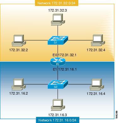 0/24 is advertised by RIP v2 as 172.16.0.0/16) when sending routing updates to other routers.