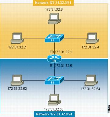 Configuring IPv4 Addresses Information About IP Addresses The figure below shows an example of a simple network with incorrectly configured IP network addresses.