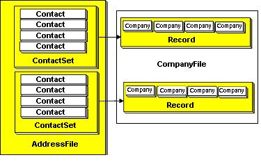 Data Breaks By Object Count Scenario Counting Objects Icon File type Name Description Map build analysis results file Map source options file Backup type tree and map files *.mme *.mopt *.