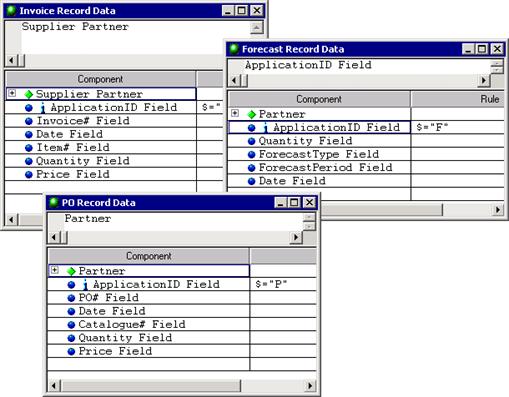 Partitioning Types To Simplify Map Rules Viewing Component Numbers The Partner group type is the first component of each record.