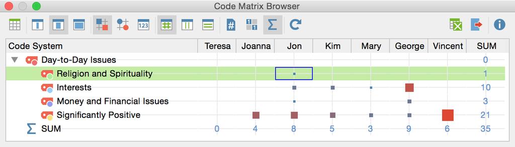 250 Code Matrix Browser: Visualizing Codes per Document 17 Visual Tools 17.