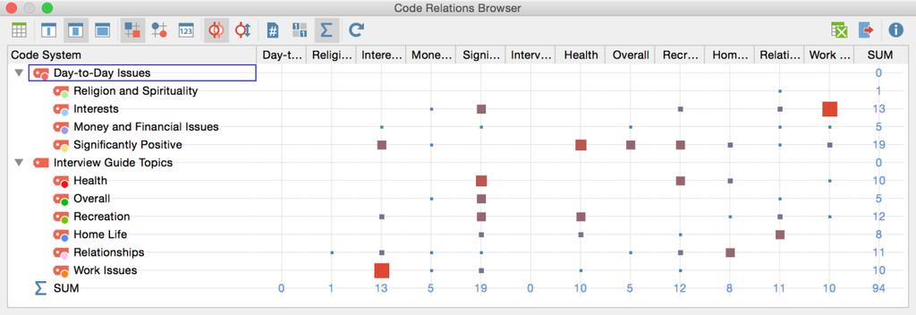 254 Code Relations Browser: Visualizing Overlapping Codes segments appear in the Retrieved Segments window.
