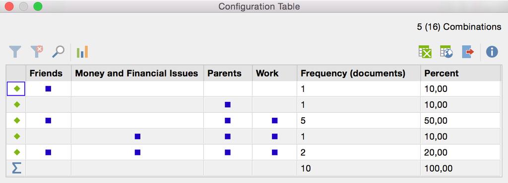 334 Configuration Table Note: A combination of codes that does not occur will not be displayed in the table.