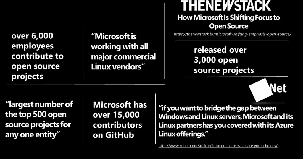 Microsoft Open