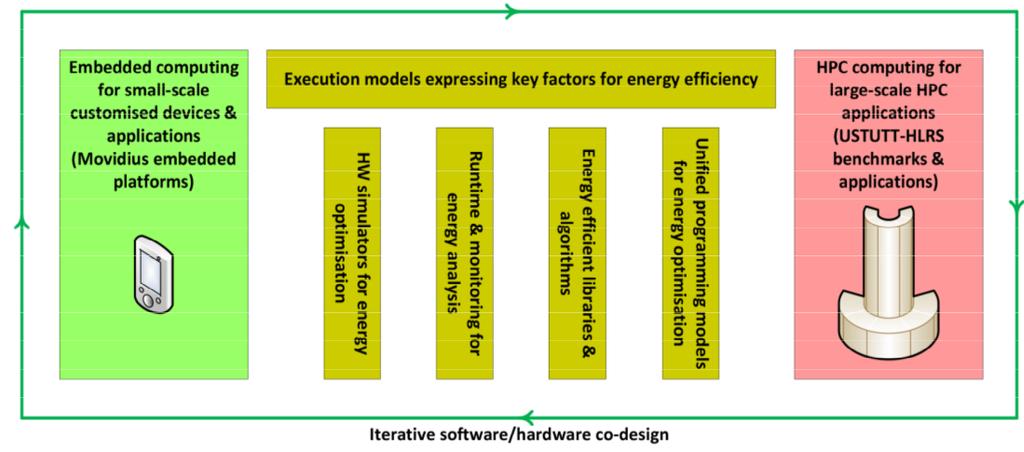 4 / 25 EXCESS Project (2013-2016) EU FP7 project Holistic energy