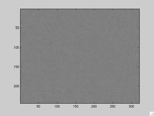 Temporal Gradient (cont) What does the temporal intensity gradient at each pixel look like over time?