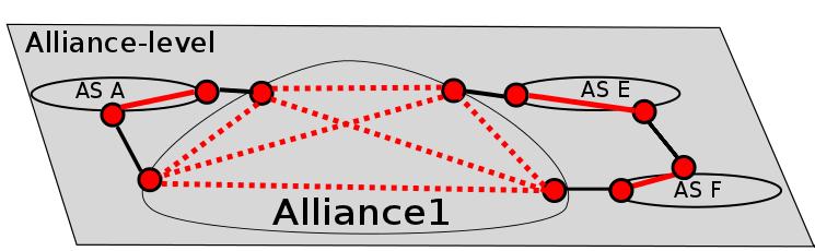 ACQA (A) Representation of the offers at the Alliance-level (B) Representation of the offers at the AS-level Figure 6.