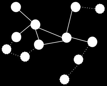 SANP (A) Sub-graph H received by node s (B) shortest path added (C) node e added (D) node o added (E) node k added (F) Resulting sub-graph H Figure 5.
