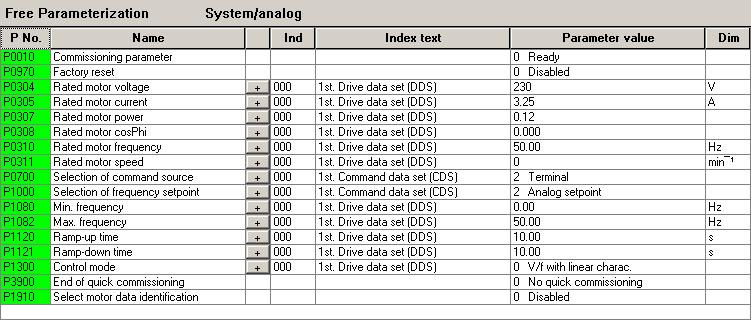 Commissioning tool Drive Monitor The top line of the Free parameterization table contains (from left to right): Figure 2-16 Free parameterization table The text "Free parameterization" (name of