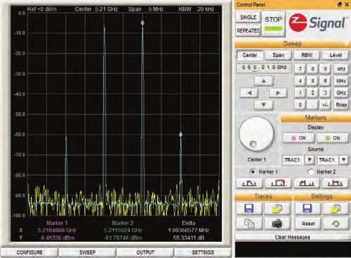 Input 6 GHz RF output, 500 MHz modulation bandwidth DC-250 MHz differential I/Q outputs EVM Floor 0.28% (-51 db) @ 40 MHz 0.50% (-46 db) @ 160 MHz 0.34% (-49.