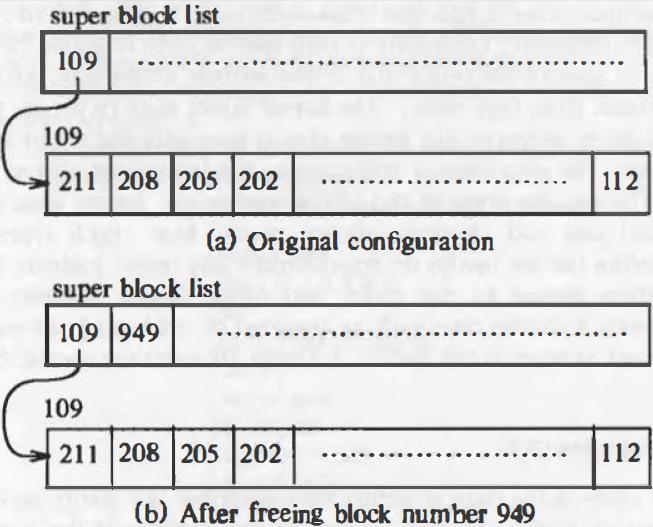 block at a time. The program mkfs tries to organize the original linked list of free block numbers so that block numbers dispensed to a file are near each other.