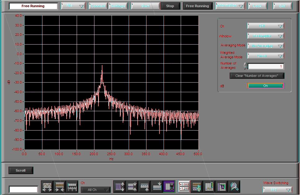 FFT You can select the FFT format in the "Wave Switching" to switch to the FFT display screen. The waveforms are viewed for a desired channel in the FFT format.