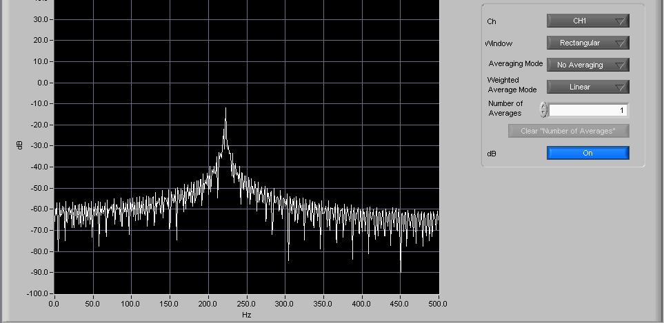 X-Y Input channels can be specified to the X and Y axes to check correlated waveforms.