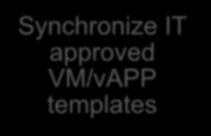 IT approved VM/vAPP