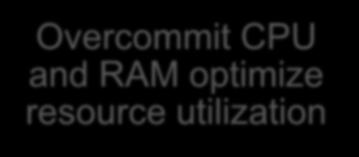 RAM optimize resource