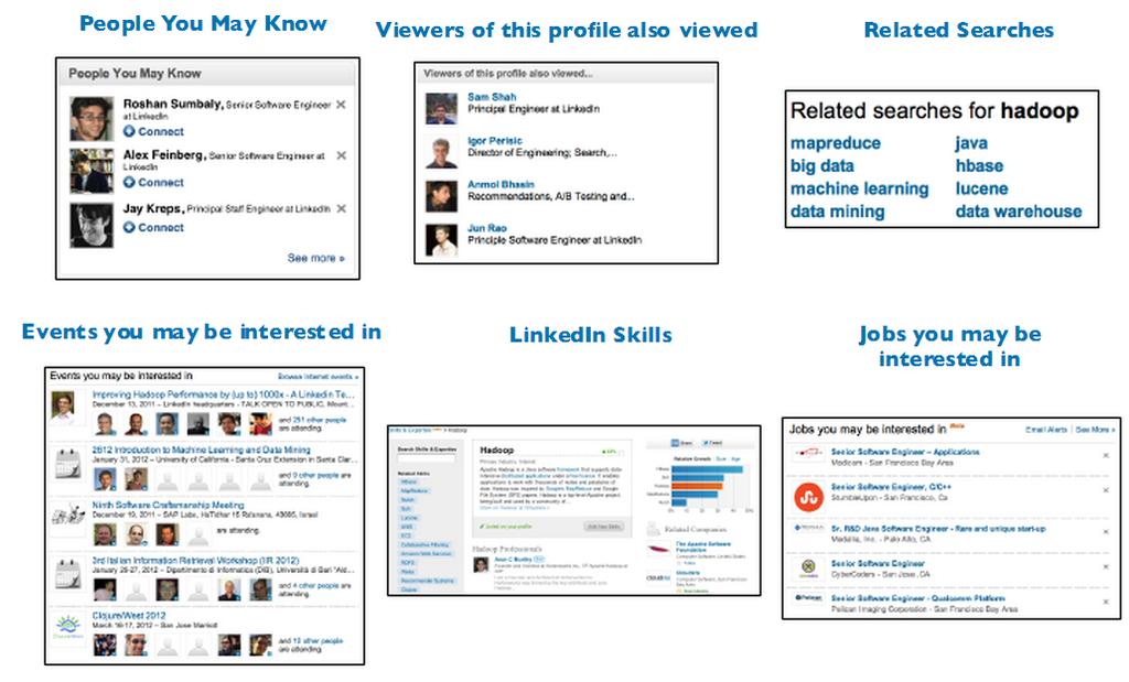 Voldemort in LinkedIn Sid Anand, LinkedIn Data