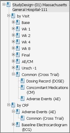 PDF Quick Reference Viewing PDFs Reviewing subject data and adverse events 1. Use the + nodes to expand the bookmarks to view the by Visit or by CRF nodes. 2.