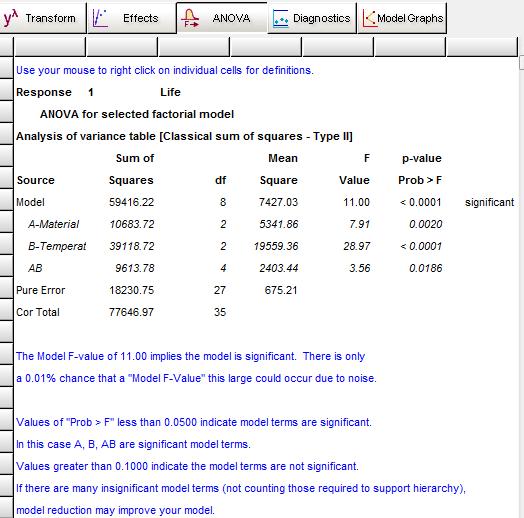 Annotated ANOVA Report Explore the other details provided under the ANOVA tab: Scroll down or press bookmarks on the floating tool to see post-anova statistics such as R-Squared.