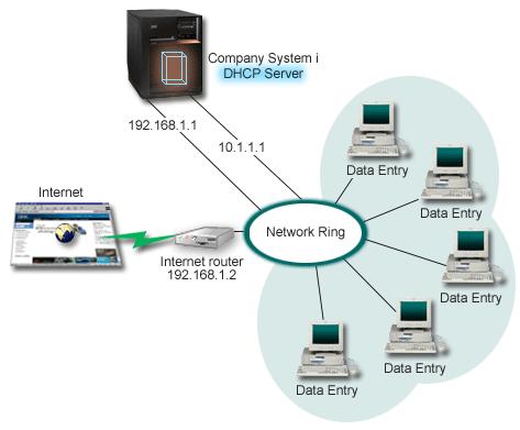 Figure 5. Using DHCP with multiple interfaces connected to the same network Planning the DHCP setup for multihoming Table 8.