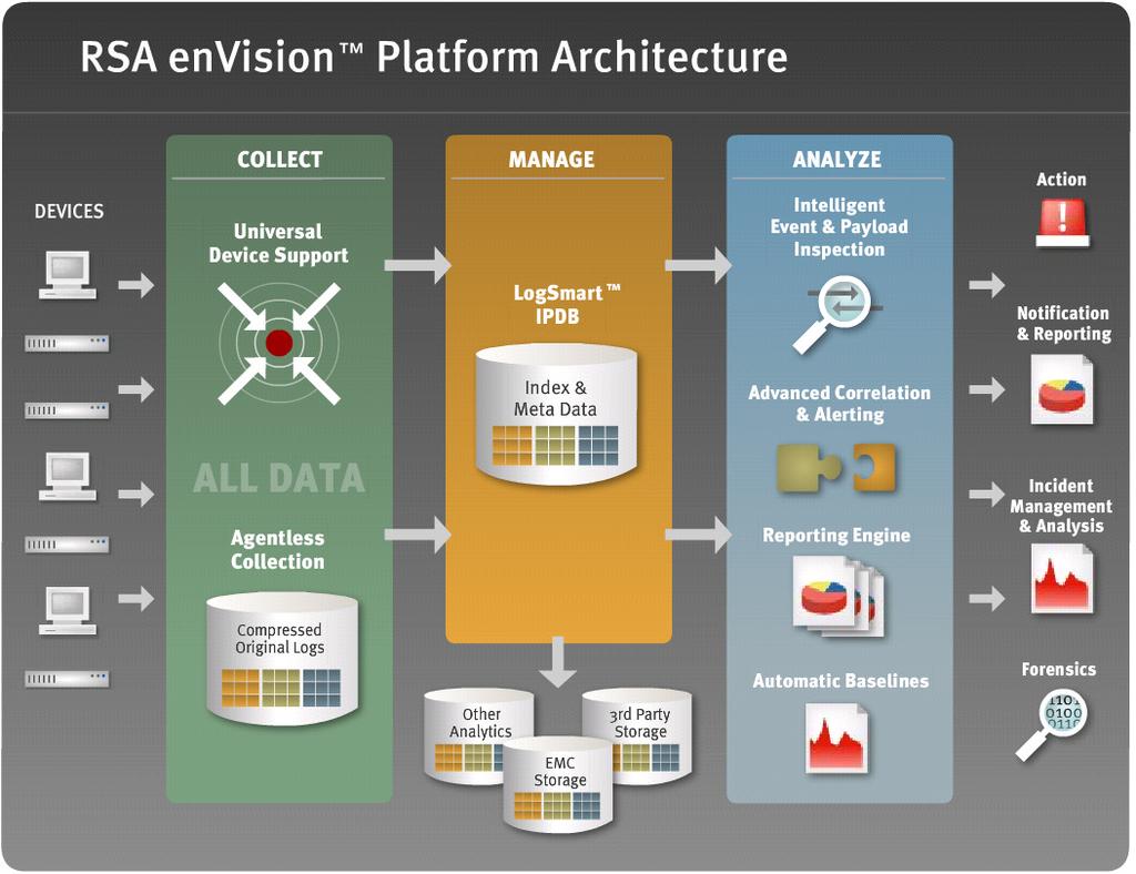 RSA envision is a feature-rich compliance and security application.