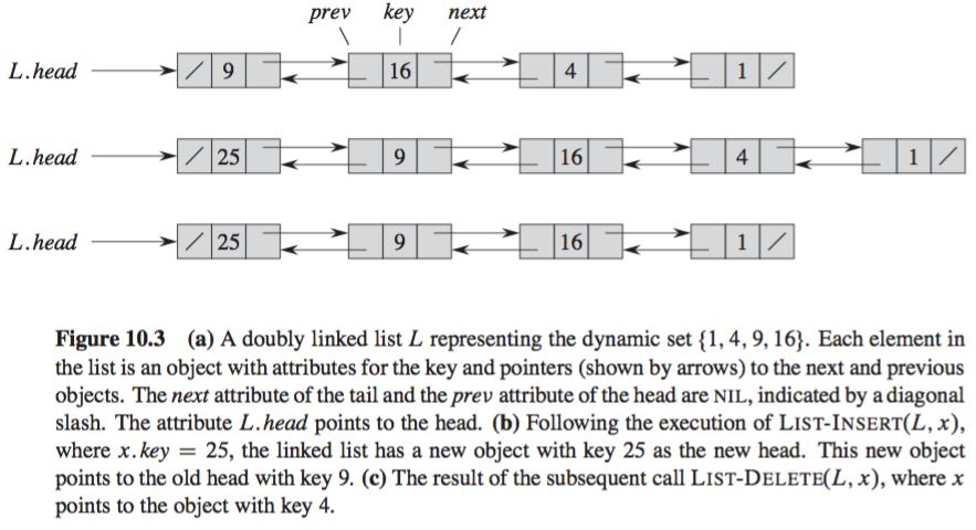 To search for an element in a linked list, we simply traverse the list until we find the element.