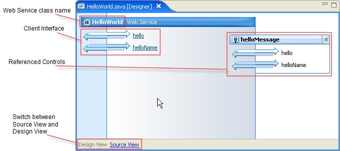 Using Design View to Create Web Services The web service Design View gives you a graphical overview and editing environment for web services.