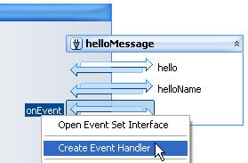 Using Design View to Create Web Services An event handler signature is added to the web service, for example: @EventHandler(field = "hellomessage", eventset = HelloMessage.NewEventSet.