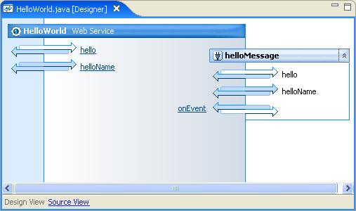 Web Service Design View Web Service Design View The web service Design View is a graphical editing environment for web services.