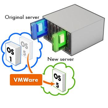 Figure 1-6: Migration of virtual machines. After receiving the new server blade, you just insert it into a free slot in the enclosure. No cabling is required.