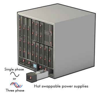 Class Enclosures have power supplies internal to the enclosure. Why?