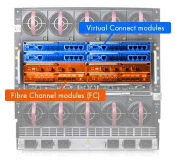 Interconnect modules also provide cable consolidation from the enclosure to the rest of your network by way of trunking.