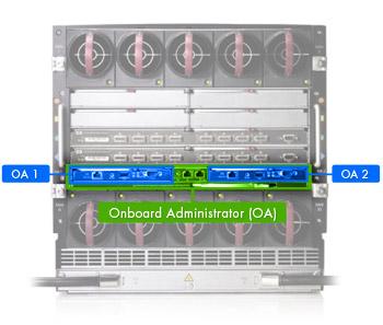 For redundancy, you can add a second Onboard Administrator module to the c7000 Enclosure, as shown in Figure 3-2, to serve as a passive standby in case the primary Onboard Administrator module fails.