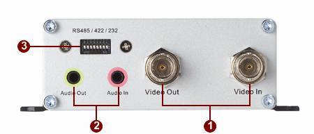 1.4 Physical Description 1. Video Input / Outpu The Video Encoder supports one analog video input and output of composite signal with BNC connectors 2.