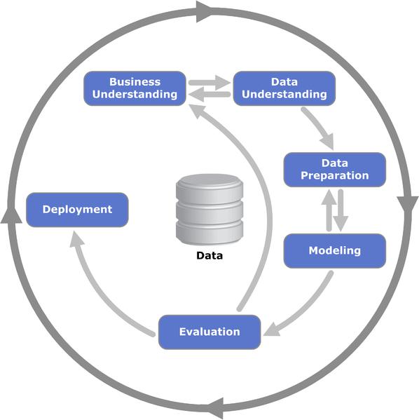Introduction What is Data Science?