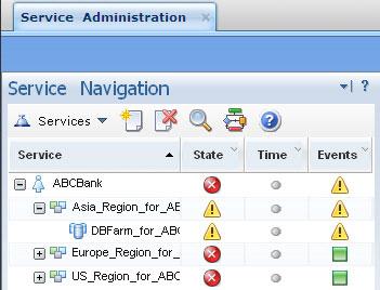 Figure 24. Service Navigation - ABC Bank Service 6.