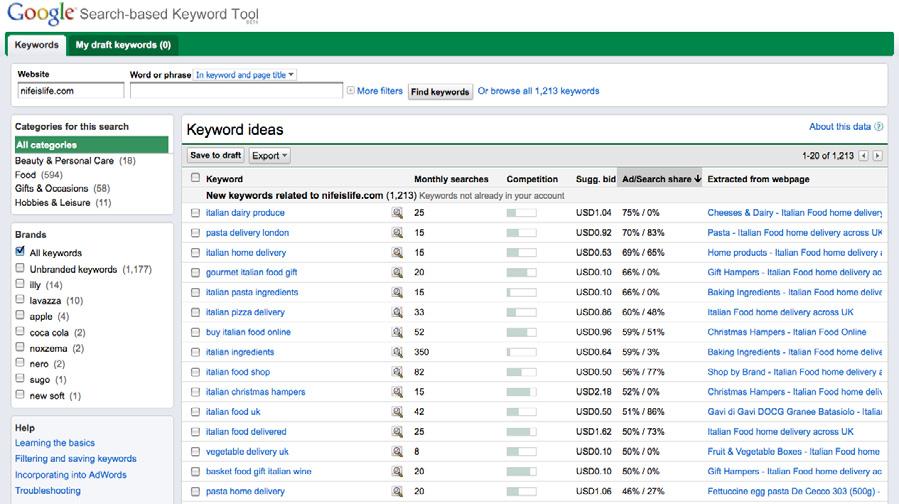 Generate keywords using the Search-based Keyword Tool A new Italian food campaign is not delivering enough impressions. How do I up the ante?