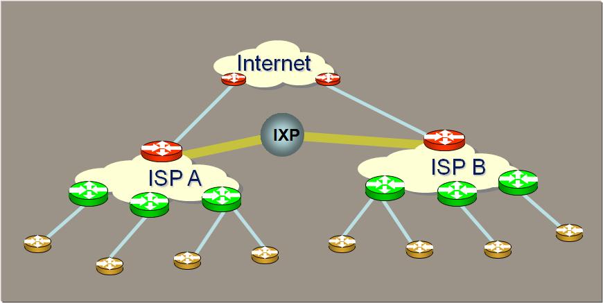 Interconnections Model Transit Model For Internet Connection in Africa, we are still in Transit Mode.