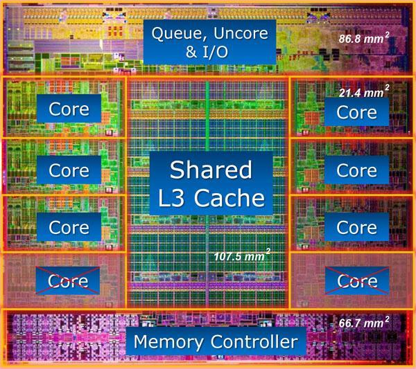 Intel Core i7 3960X 15MB L3 (25% of die).